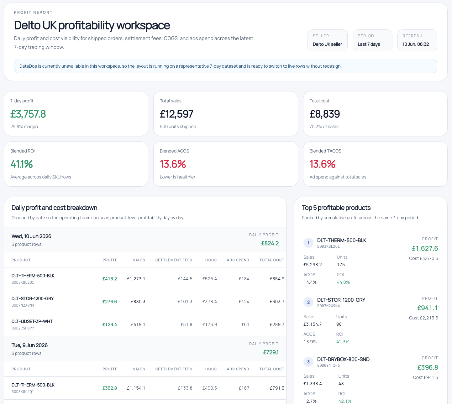Live profit report website powered by DataDoe MCP