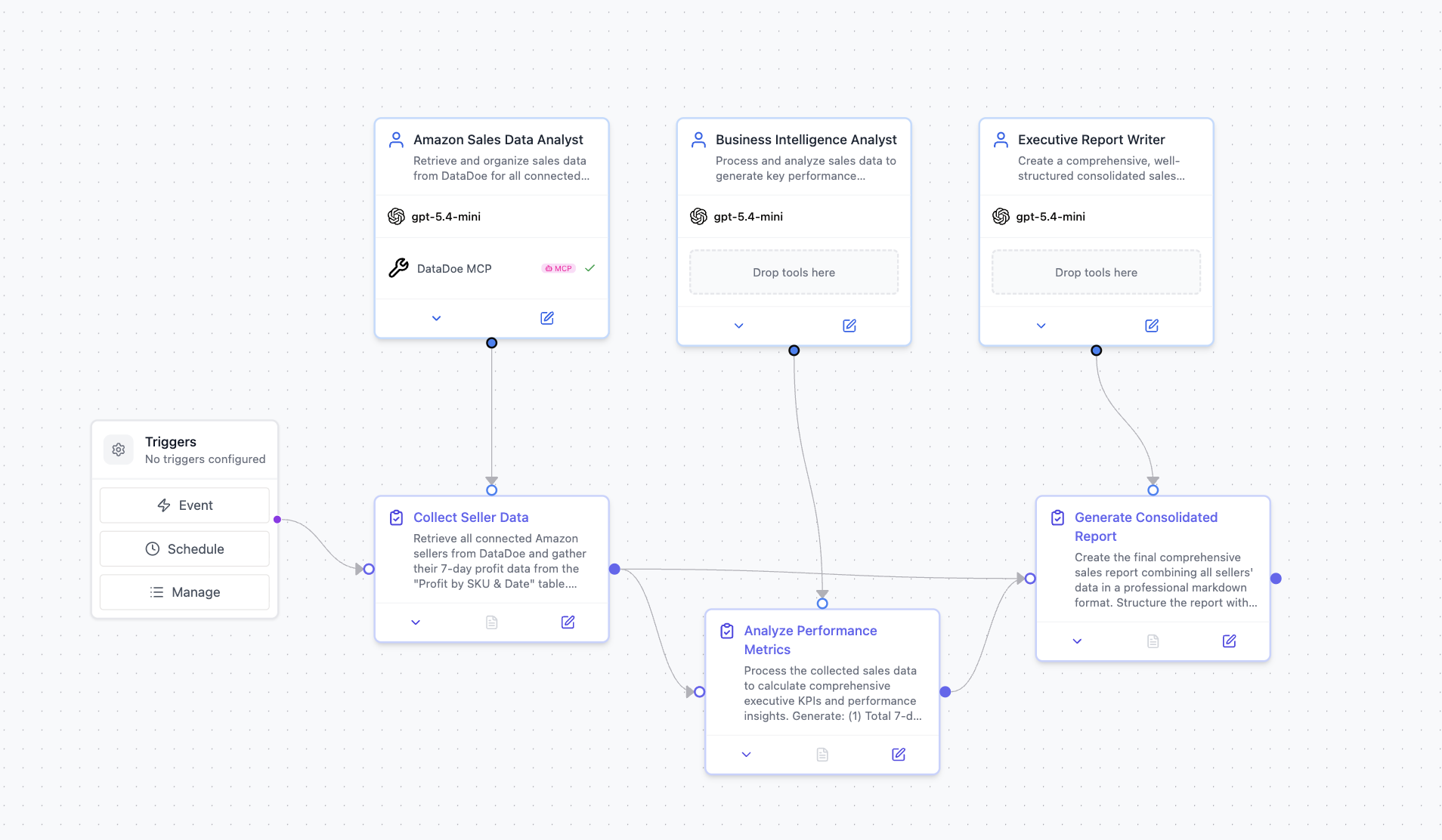 CrewAI sales report automation diagram
