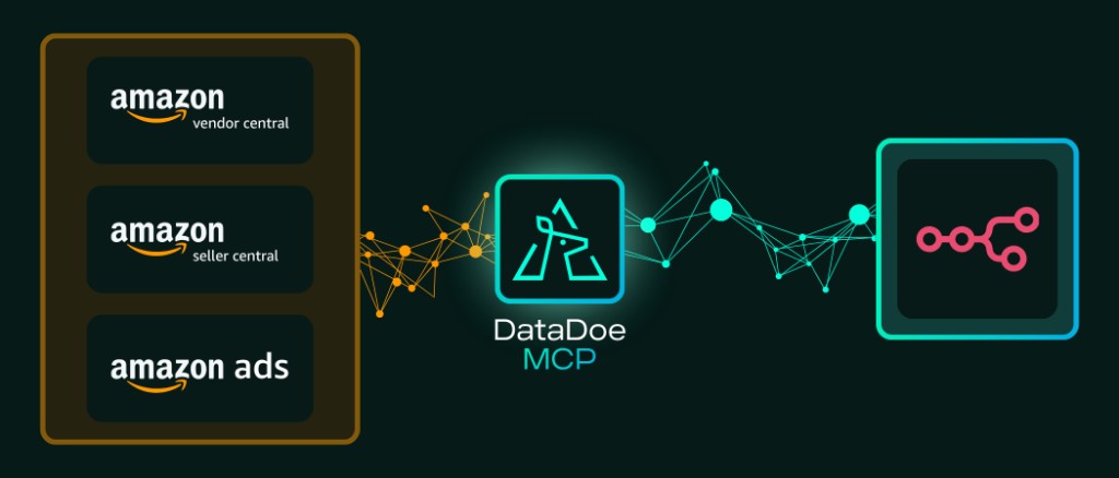 DataDoe MCP with n8n connector overview