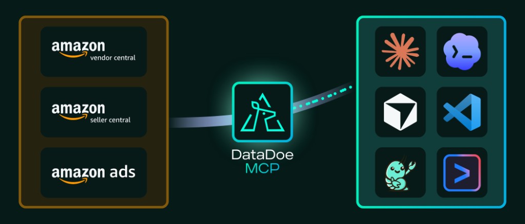 Claude with DataDoe