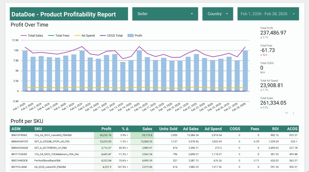 Screenshot of Product Profitability Report