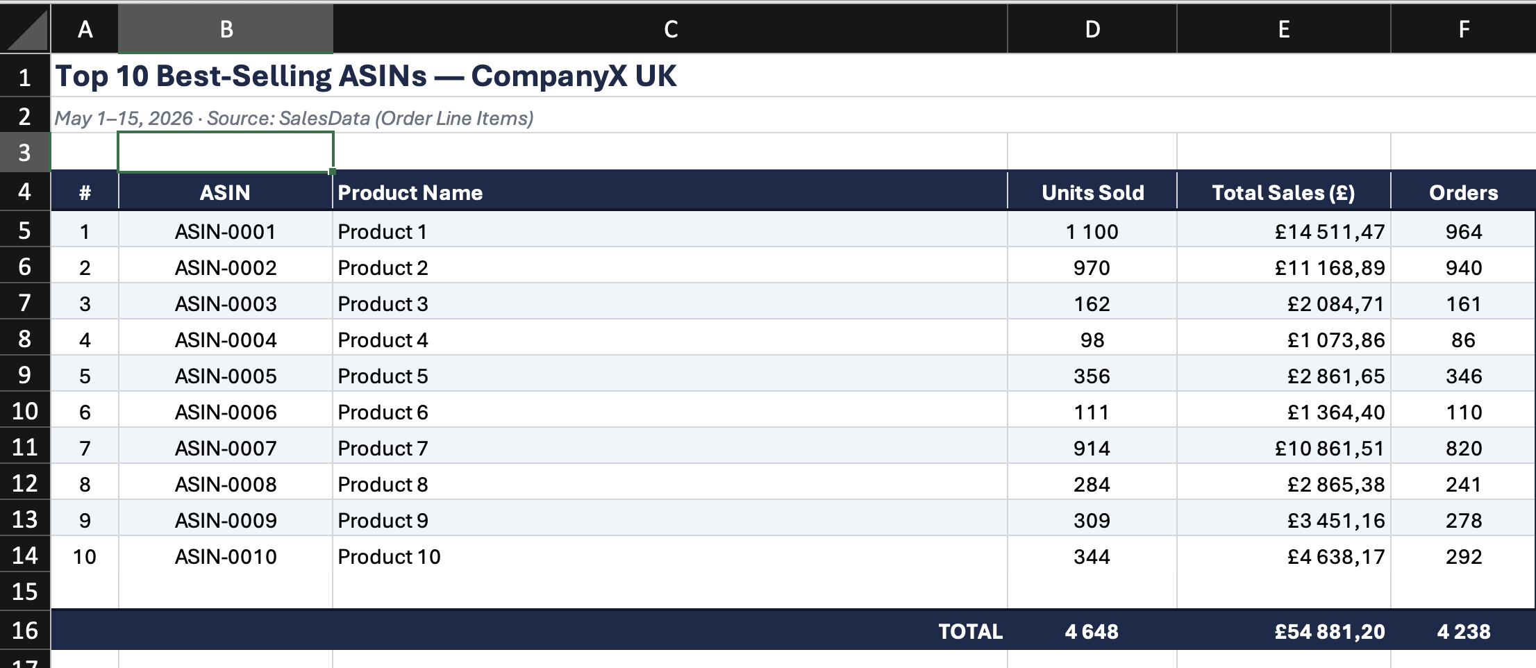 Top 10 best-selling ASINs this month example response