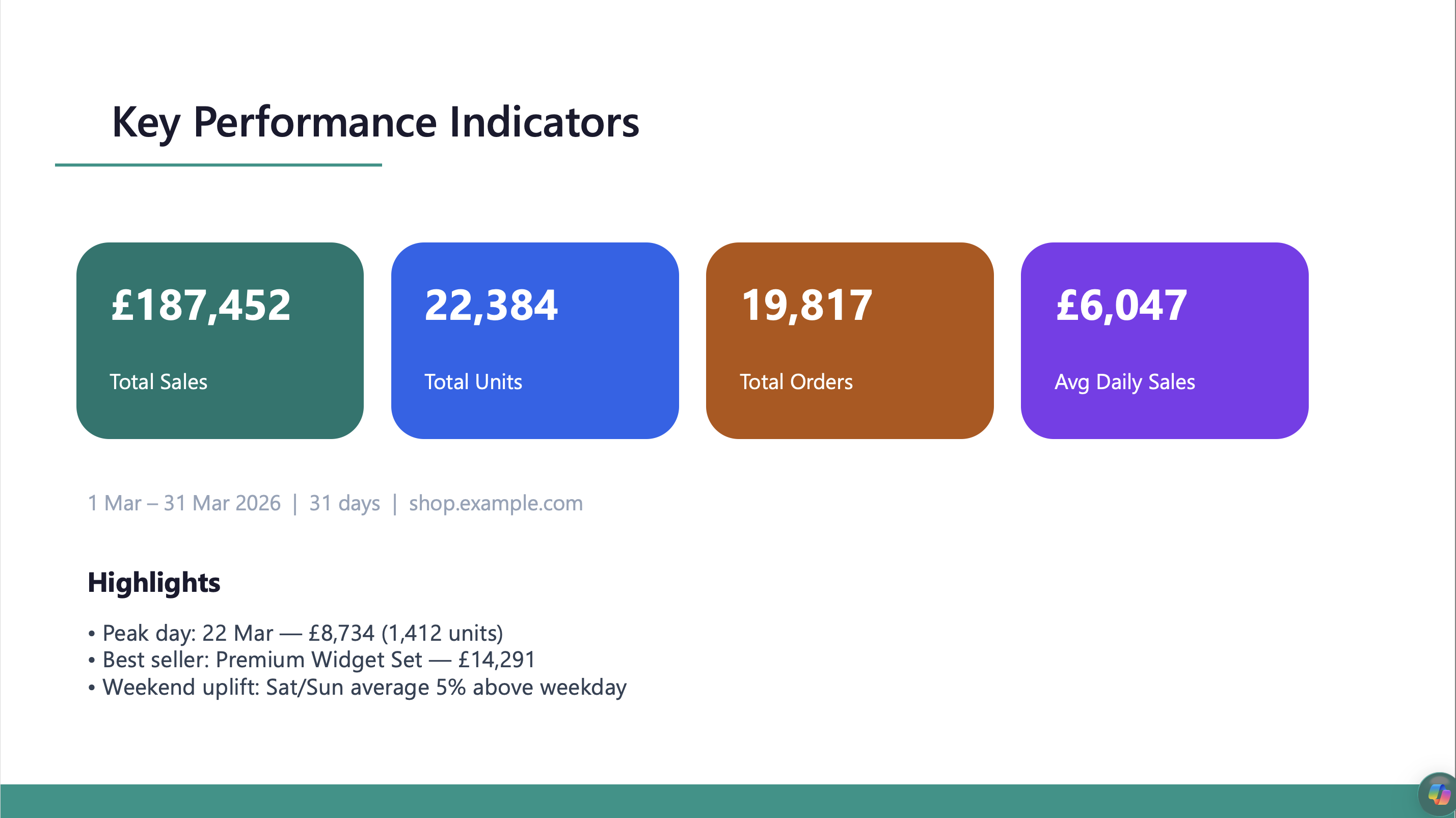 Monthly Amazon performance presentation slide 2 example response
