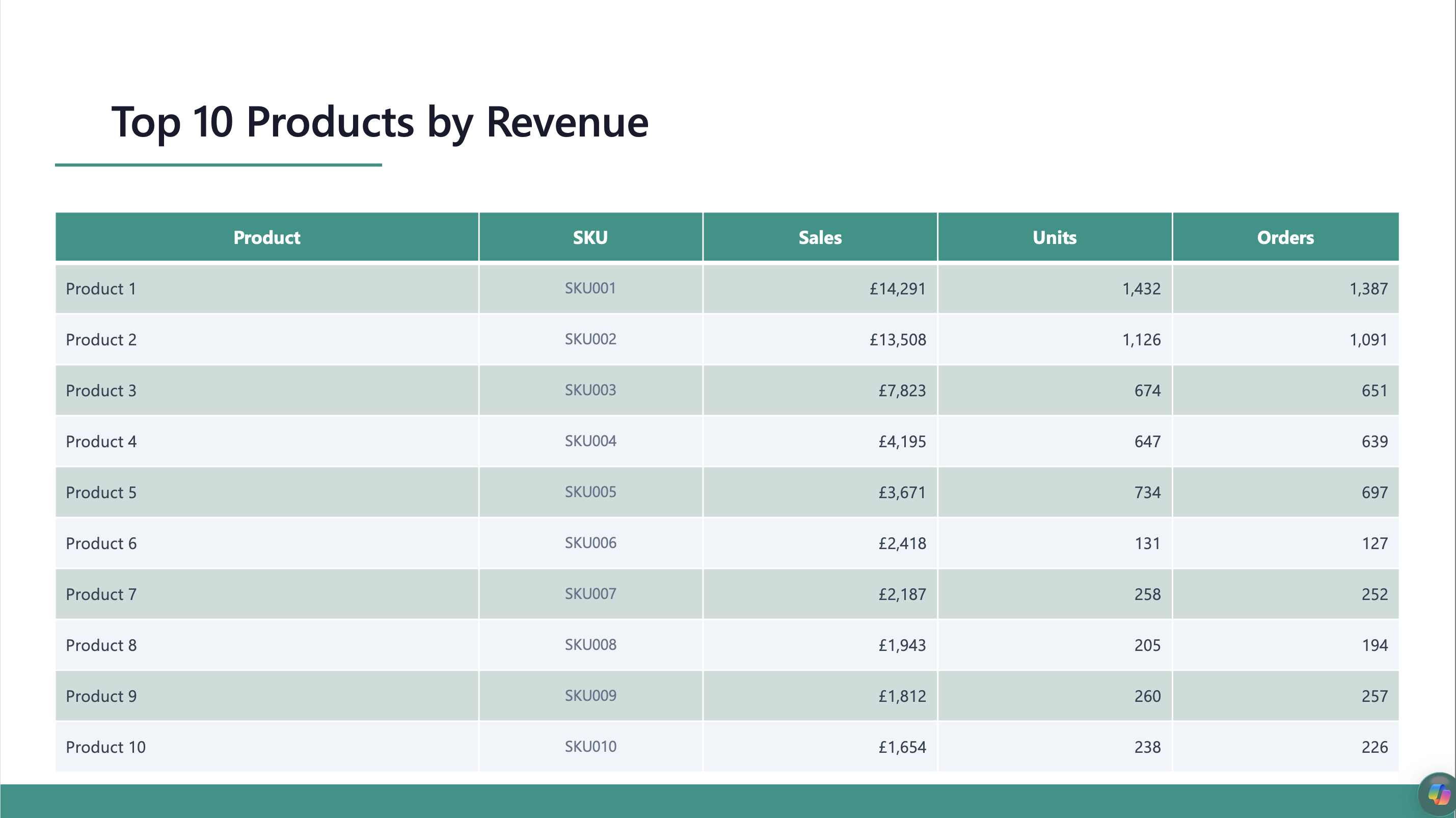 Monthly Amazon performance presentation slide 4 example response