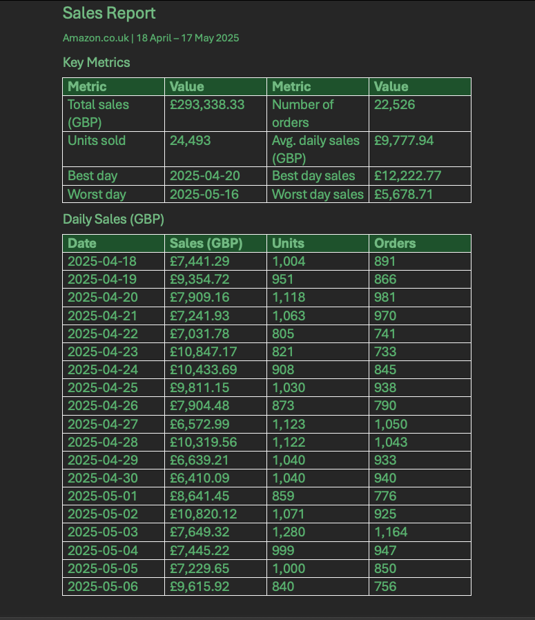 Sales report example