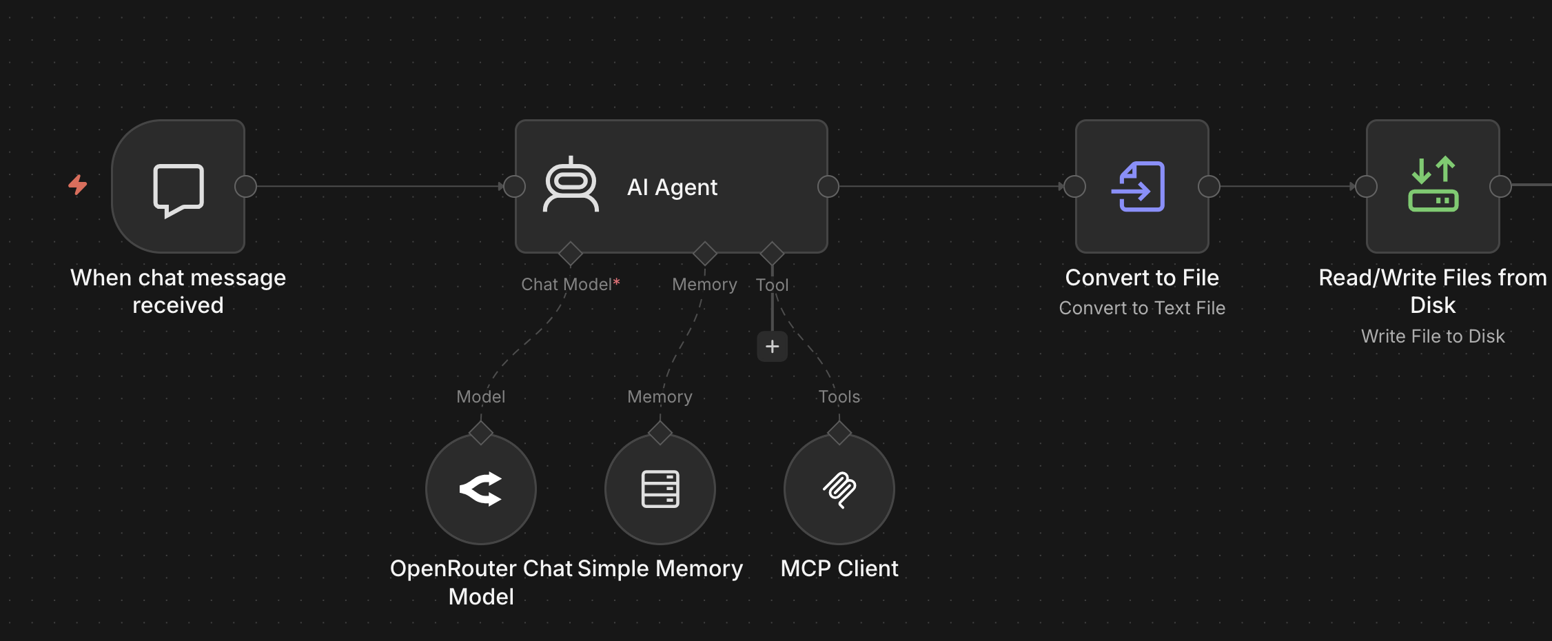 Final workflow
