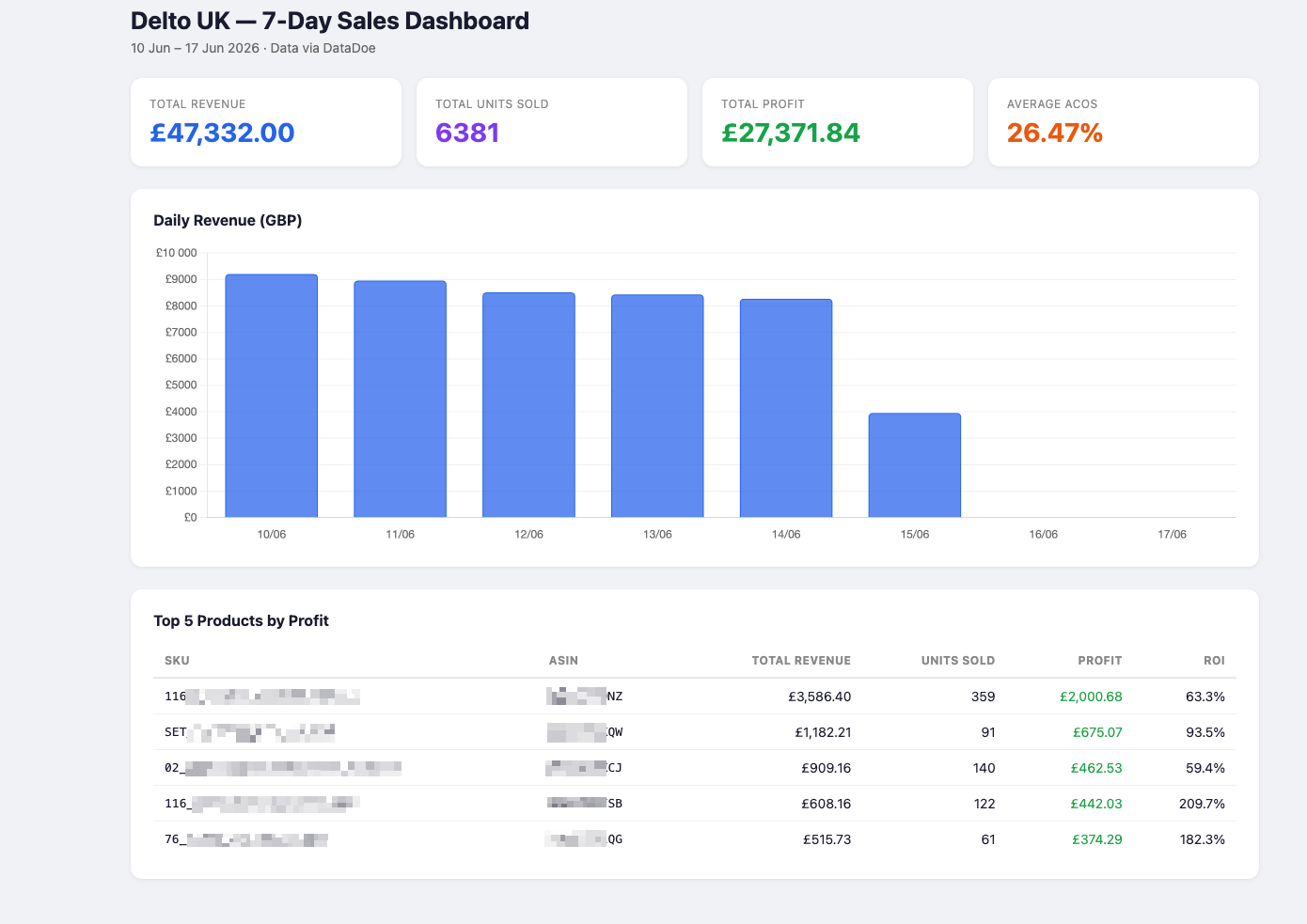 dashboard.html opened in browser